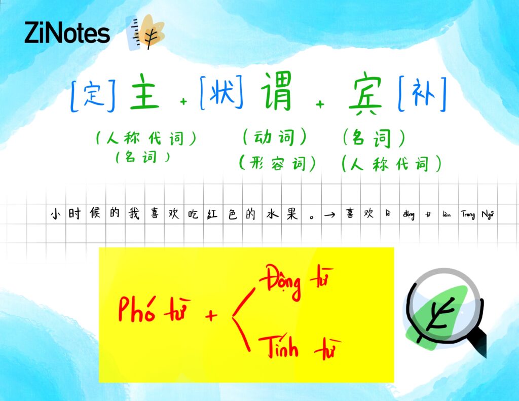 7-loai-pho-tu-trong-tieng-trung