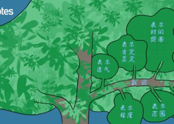 7-loai-pho-tu-trong-tieng-trung-副词